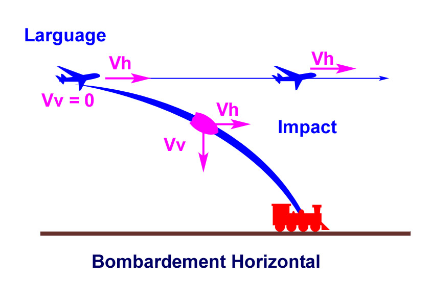 http://www.perrin-lucas.com/games/il2/tuto/bombardement/bombardement_h.jpg