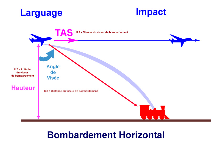 http://www.perrin-lucas.com/games/il2/tuto/bombardement/bombardement_h2.jpg